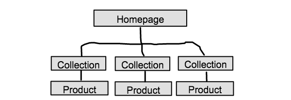 seo-friendly homepage structure (1) (1)